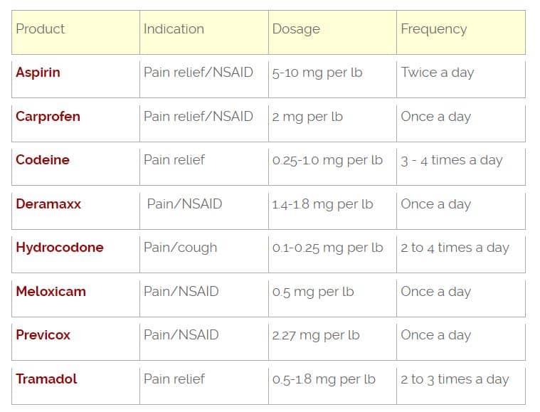 amoxicillin dosage for dogs chart